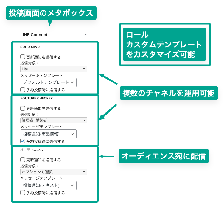 通知設定